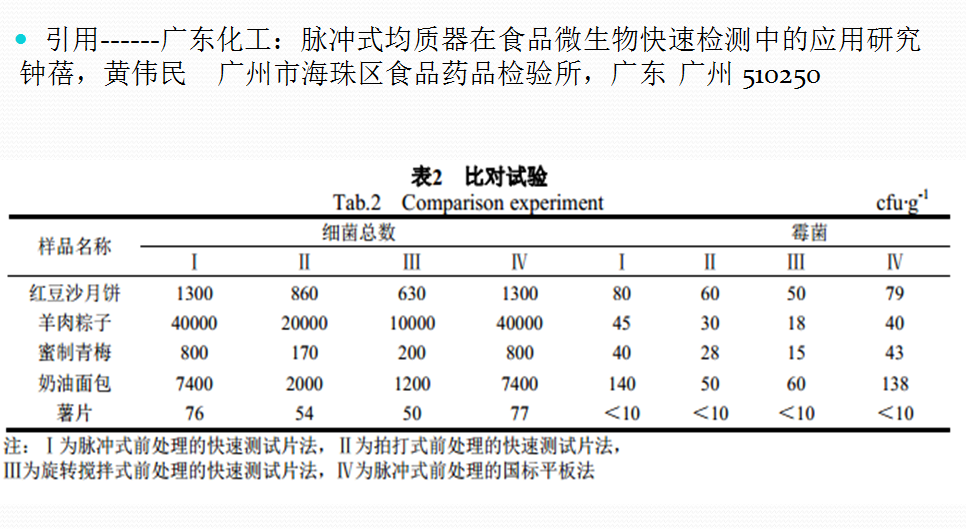 对比试验