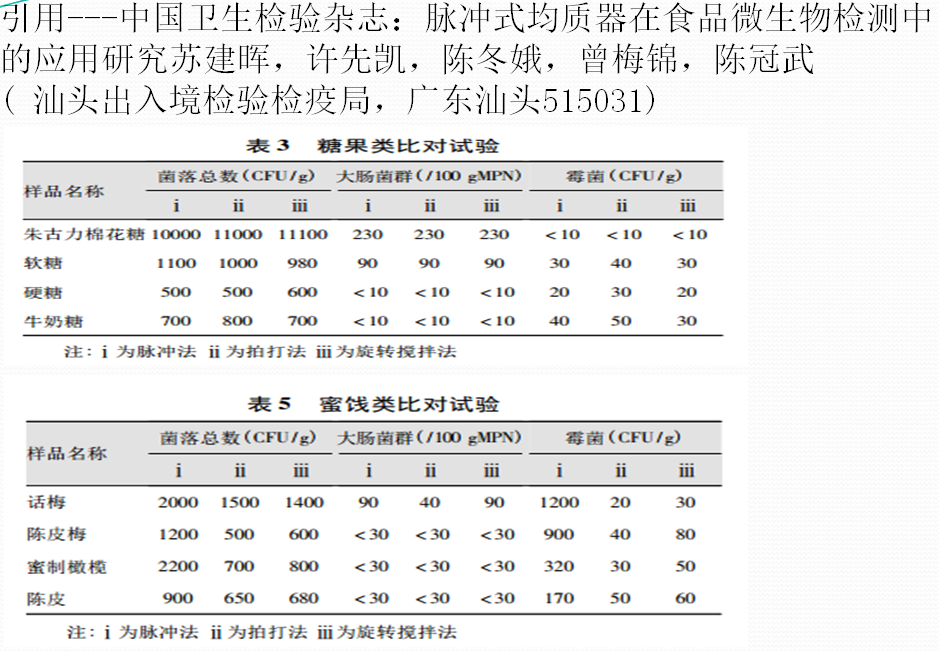 糖果类和蜜饯类比对试验结果表