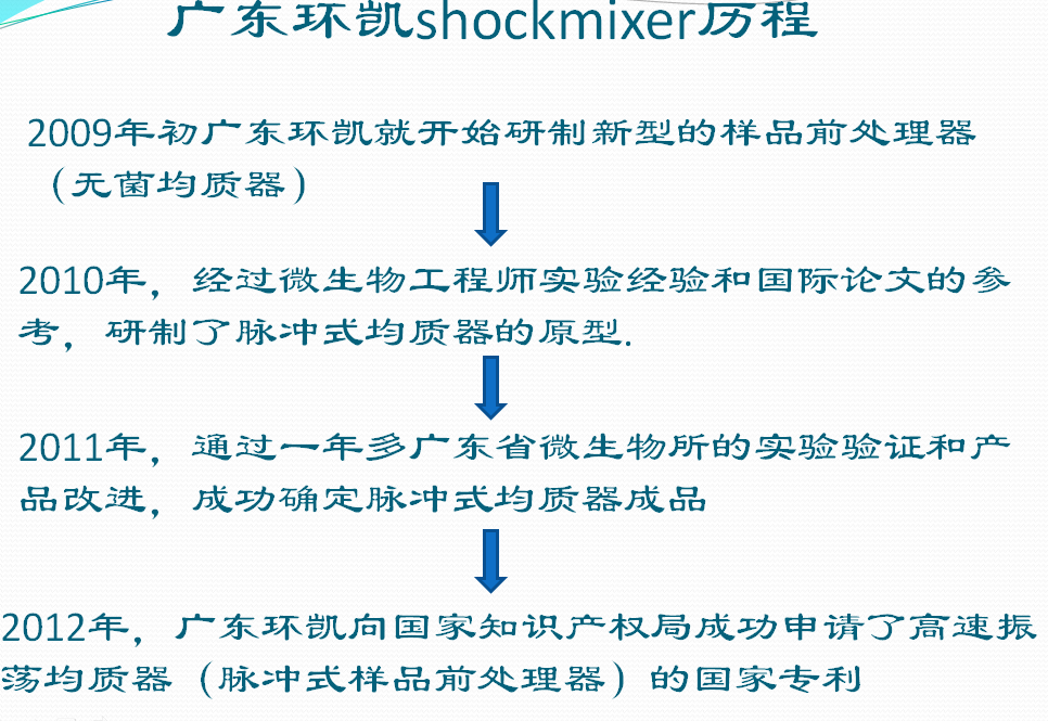 广东环凯shockmixer历程