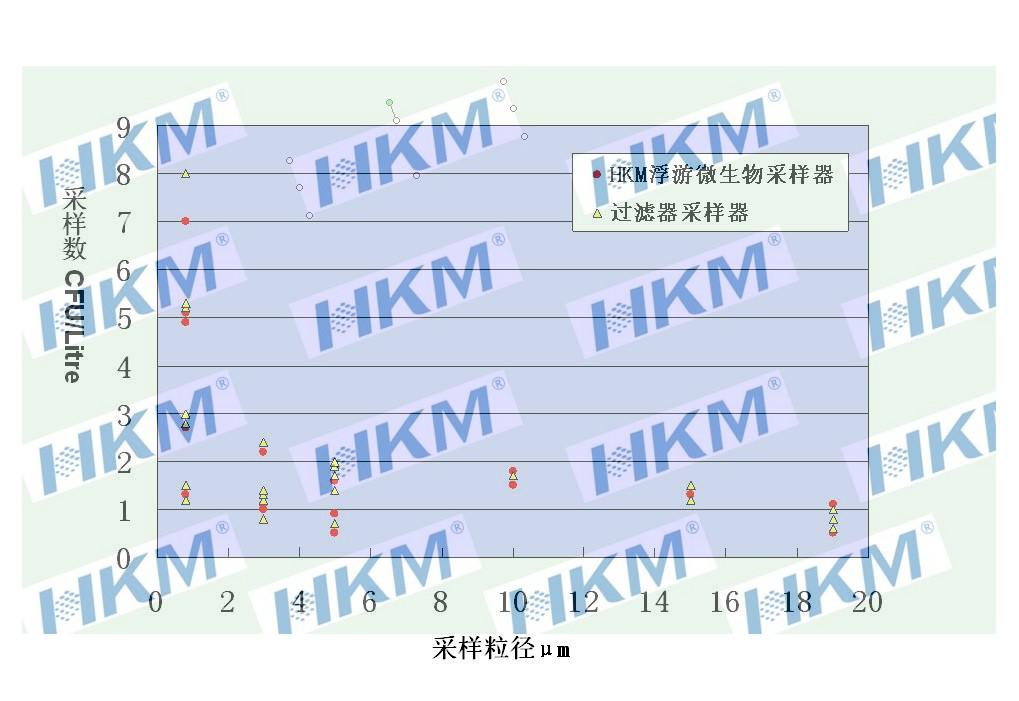 采样效率